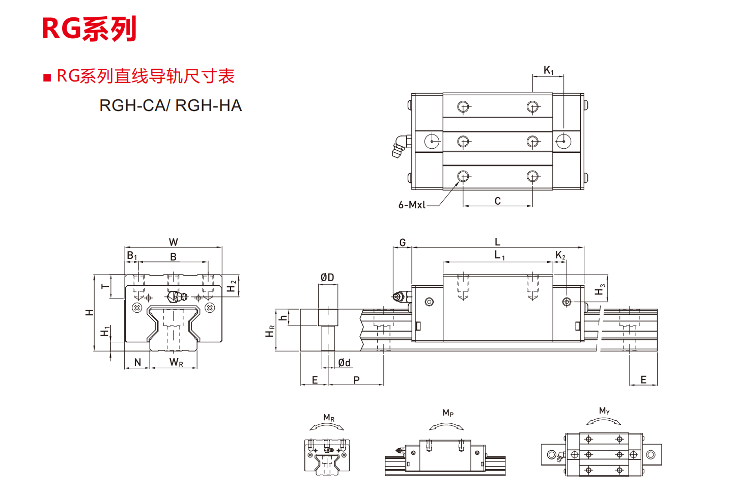 RGH roller guide rail and block