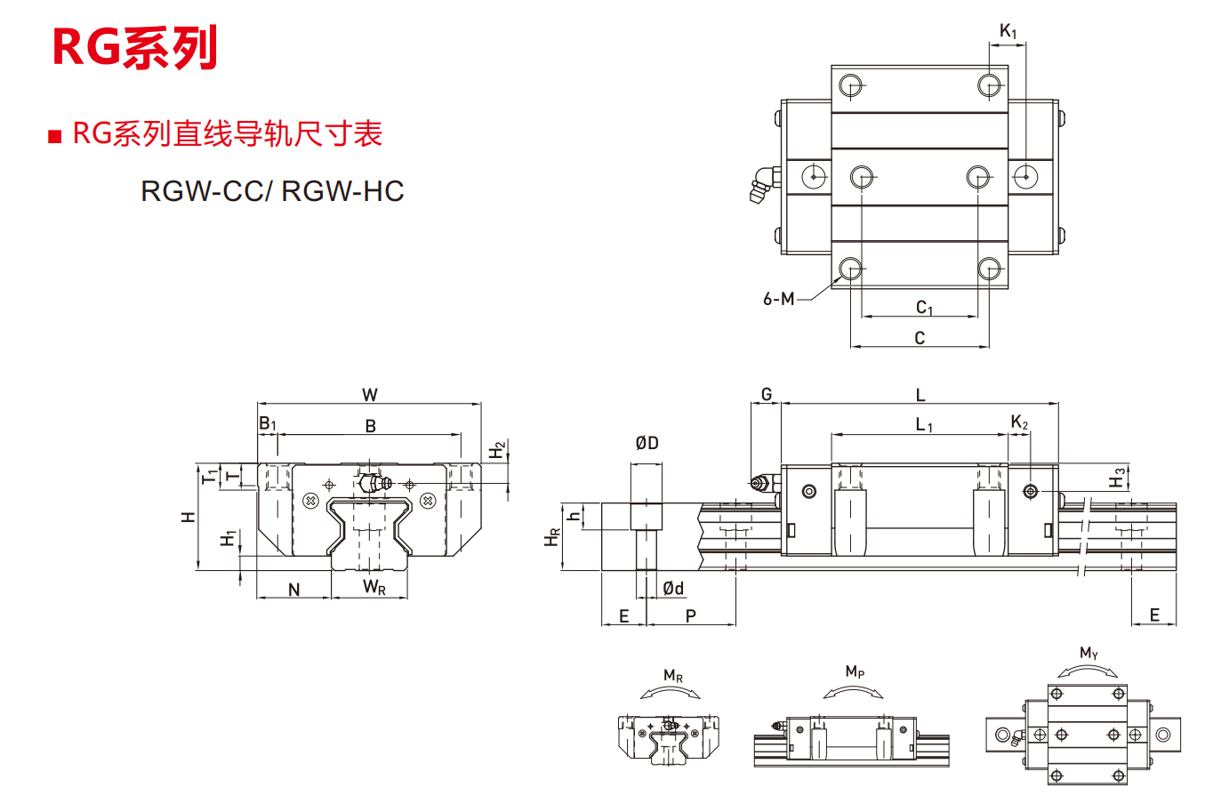 RGW roller guide rail and block